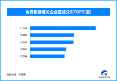 成为情面攀比的工