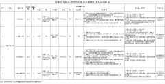 若工明所体限不异