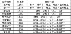 (1)202入为29.58亿